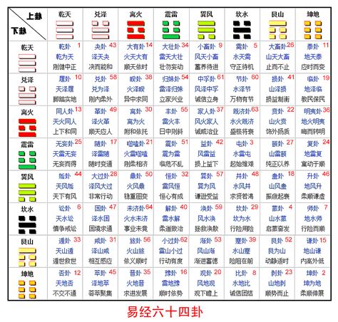 易经卦象查询|《易经》全文64卦翻译及图解